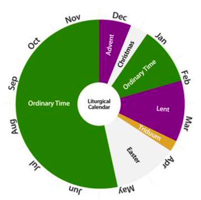 Liturgical Calendar